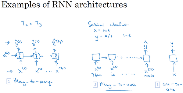 ai基础 自然语言处理基础之序列模型