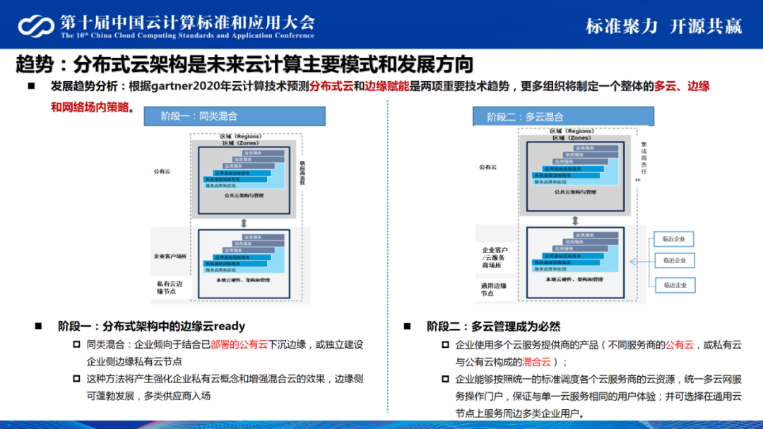 标准应用促边缘云成熟度提升 边缘计算社区 Csdn博客