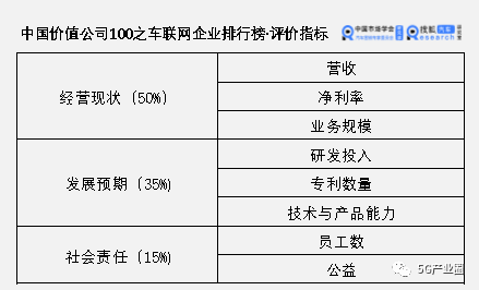 车联网公司排名_车联网公司名片(2)