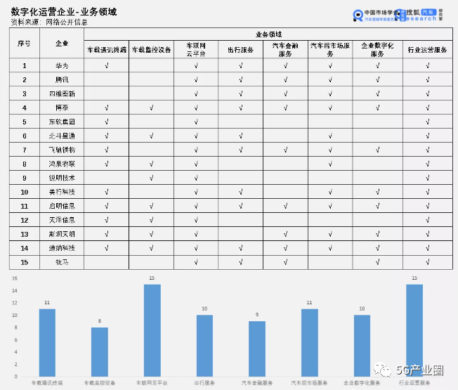 车联网公司排名_车联网公司名片