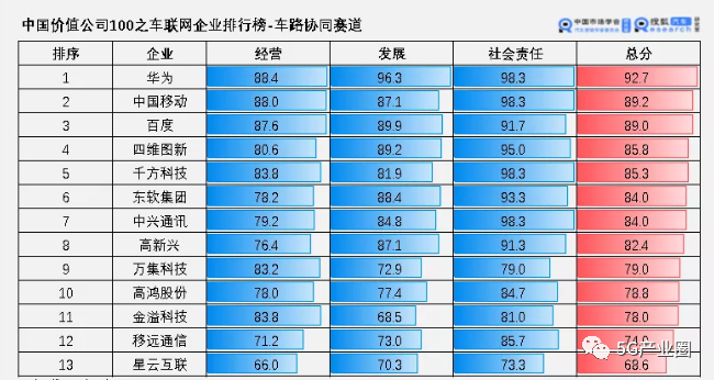 车联网公司排名_车联网公司名片