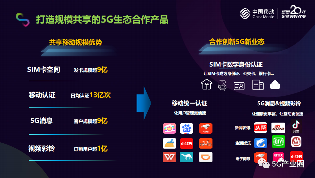 中國移動5g最新規劃今年5g套餐用戶突破1億附ppt