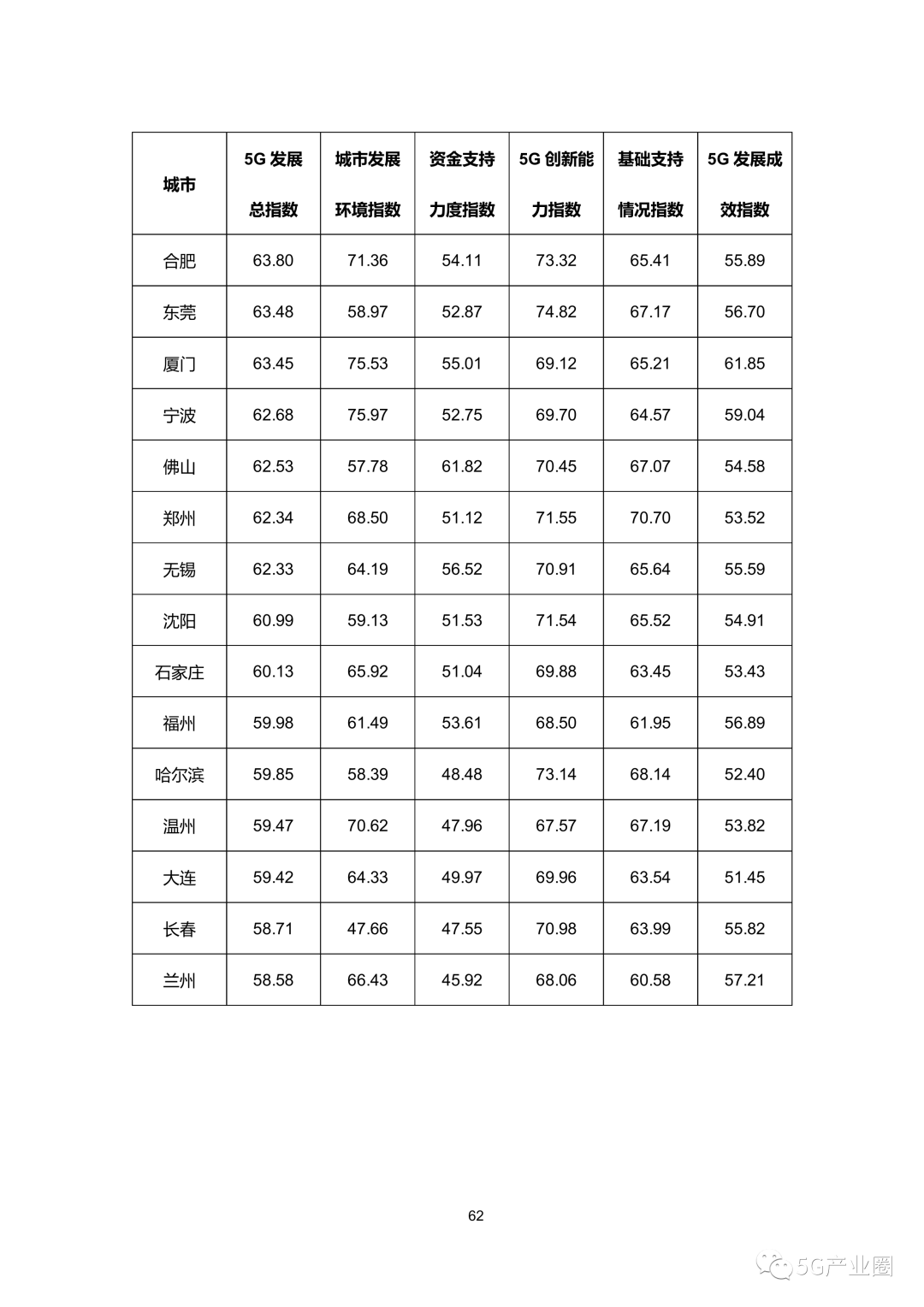成都各区GDP报告2020_2020年中国gdp变化图(2)