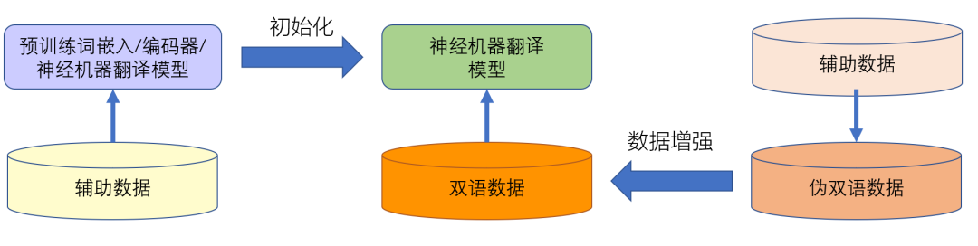 课程学习让神经机器翻译模型像人类一样学习