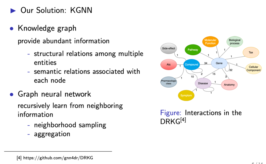 KGNN：基于知识图谱的图神经网络预测药物与药物相互作用