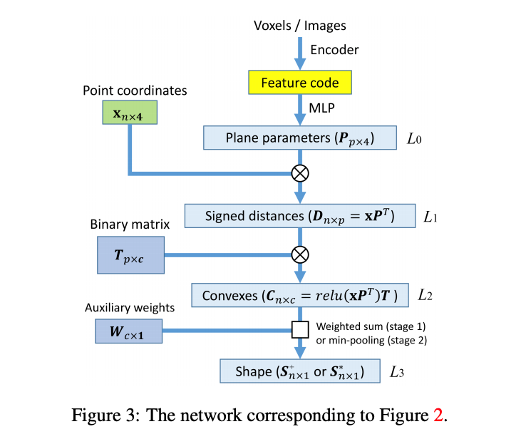 对话顶会、解读最佳：CVPR 2020最佳论文对CV领域的启发-CSDN博客
