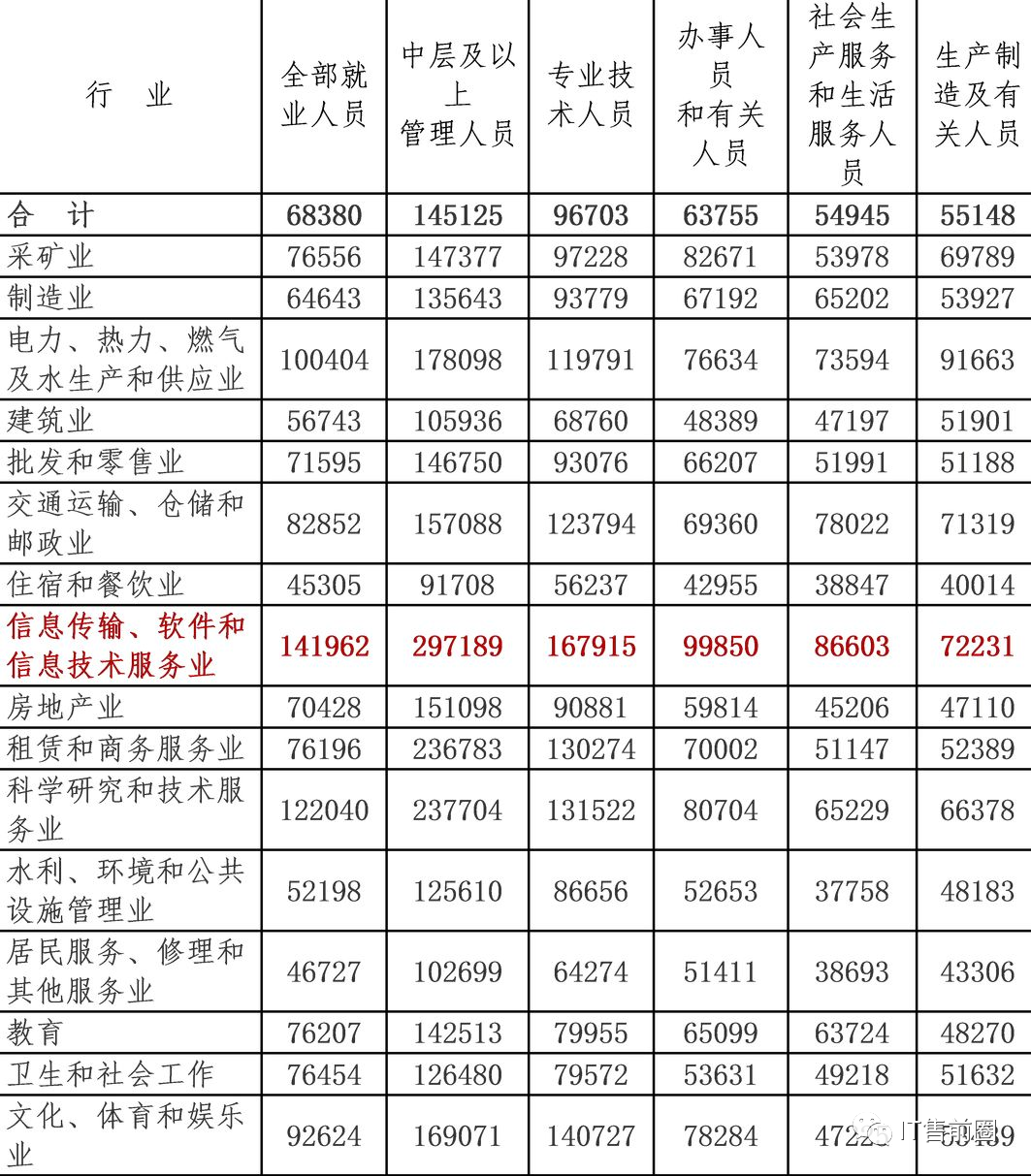 售前工程师职业规划