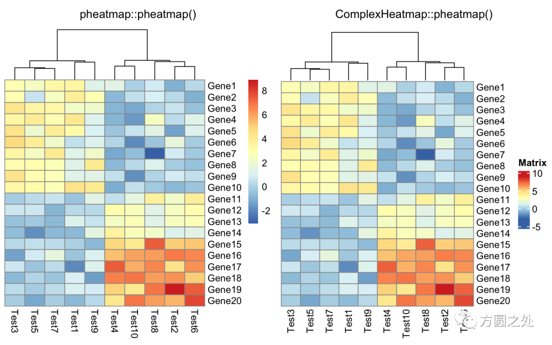 从pheatmap无缝迁移至complexheatmap Csdn博客