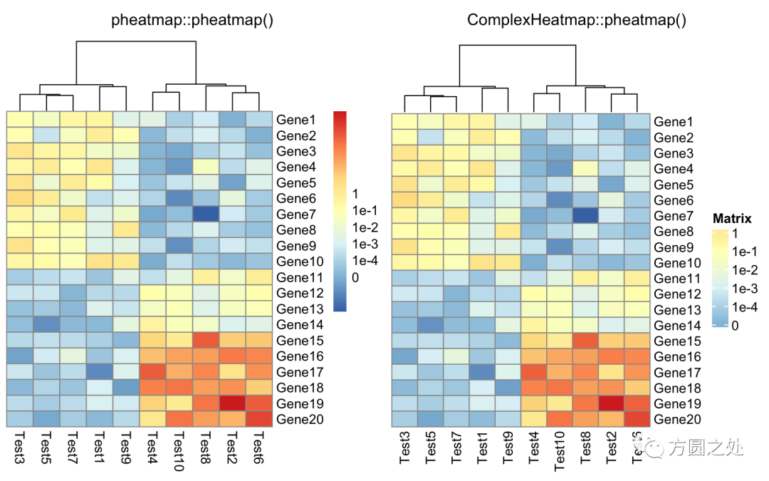 从pheatmap无缝迁移至ComplexHeatmap-CSDN博客