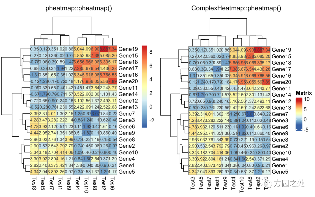 从pheatmap无缝迁移至complexheatmap Csdn博客