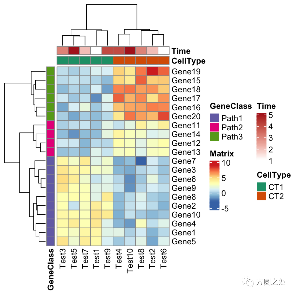 从pheatmap无缝迁移至complexheatmap Csdn博客