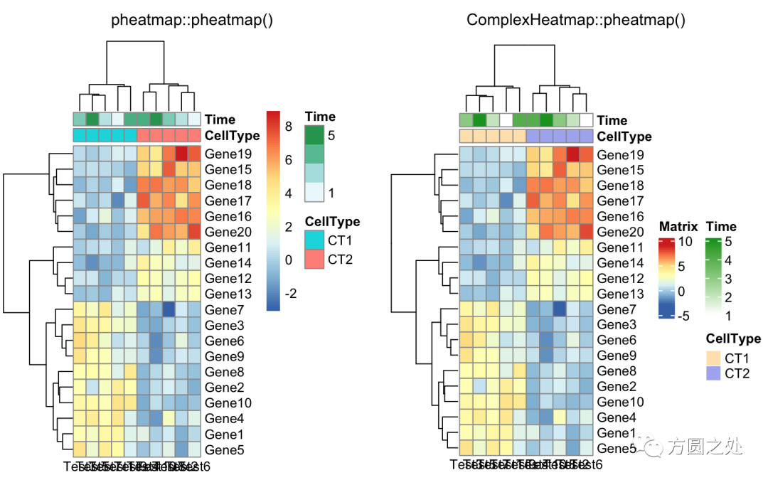 从pheatmap无缝迁移至ComplexHeatmap-CSDN博客