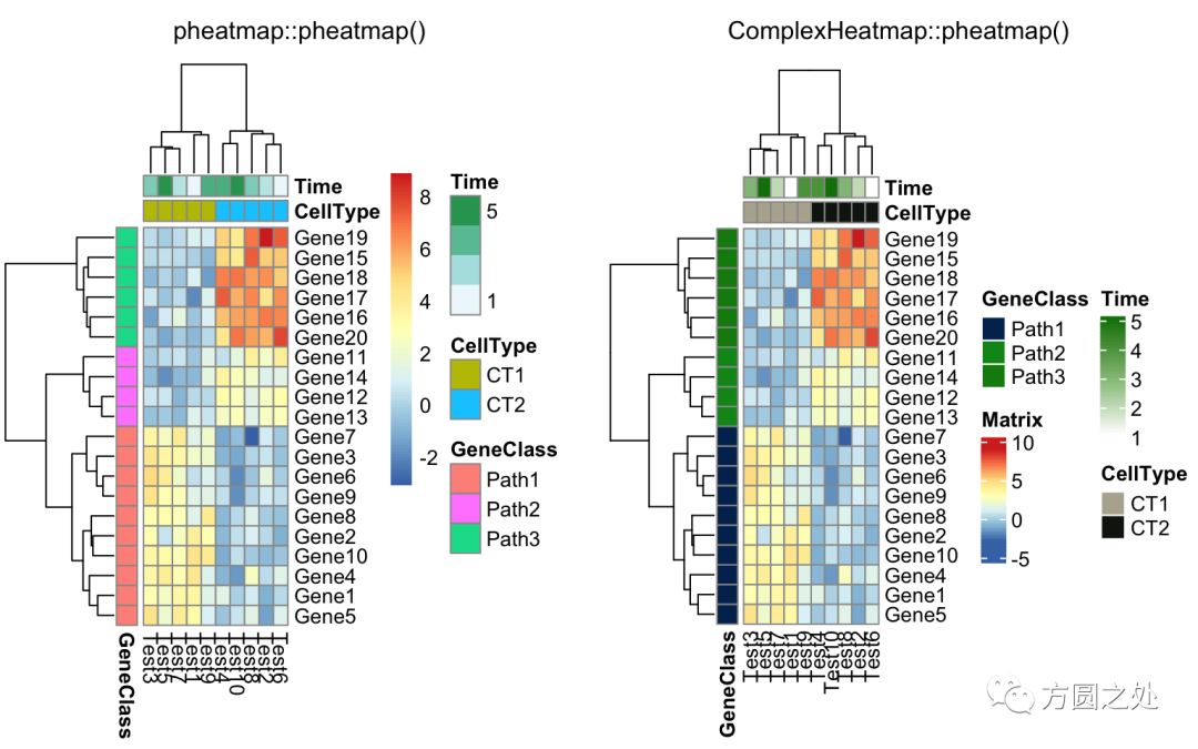 从pheatmap无缝迁移至complexheatmap Csdn博客