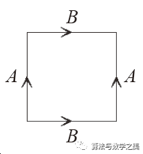 format,png
