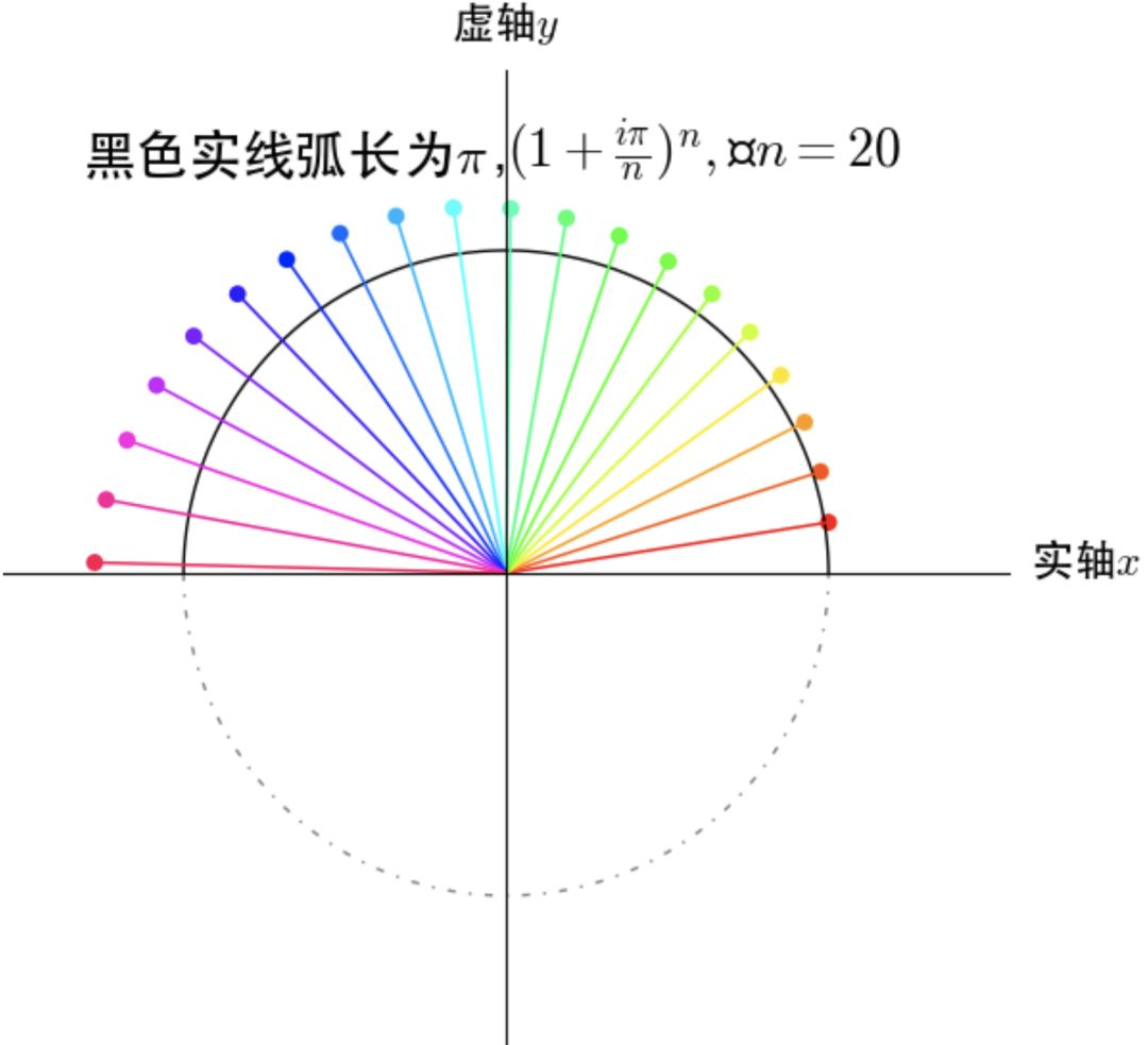 gdp ndp ni pi dpi公式_三阶魔方公式图解(2)