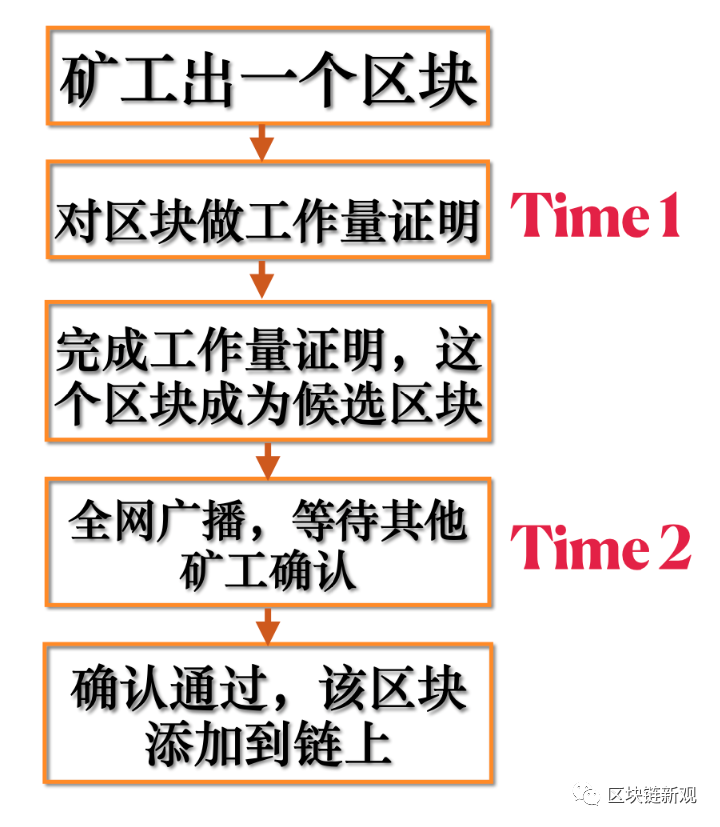 公链性能由什么决定——被误解的TPS操作系统区块链新观-