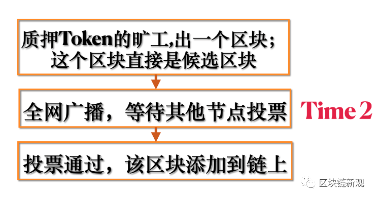 公链性能由什么决定——被误解的TPS操作系统区块链新观-