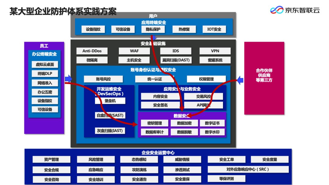 网络攻防实践环境怎么搭_网络实时攻防图