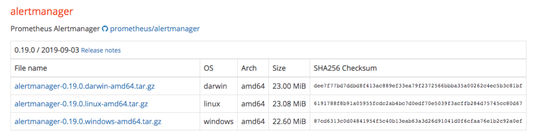 prometheus配置MySQL郵件報警