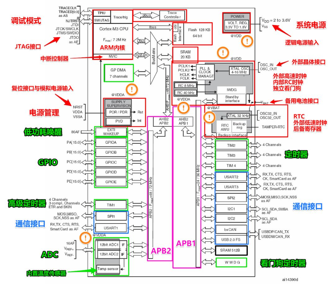 USART(RS232/422/485）、I2C、SPI、CAN、USB总线_rs232 Mcu端接io还是uart-CSDN博客