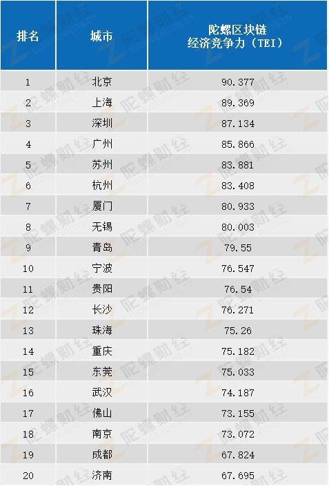 三个维度看中国gdp_看中国经济,有这样三个维度(2)