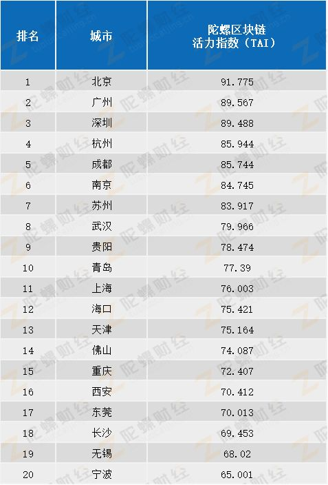 各国区块链经济总量排名_区块链(2)