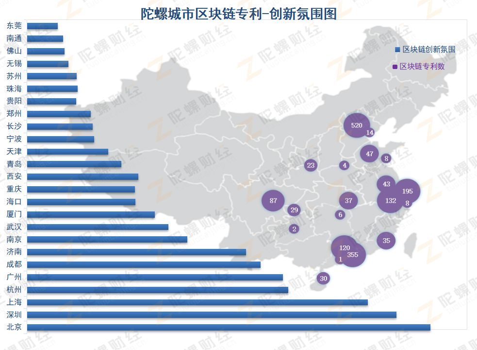 各国区块链经济总量排名_区块链