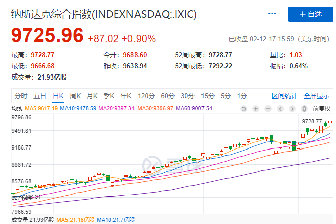 嘉楠科技暴涨背后：基本面存忧，股价或难有持续表现