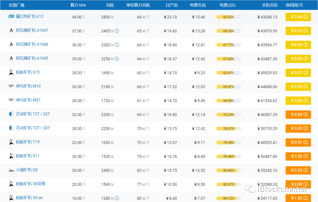 延续破发惯例的矿机第二股，亿邦上市即高光？