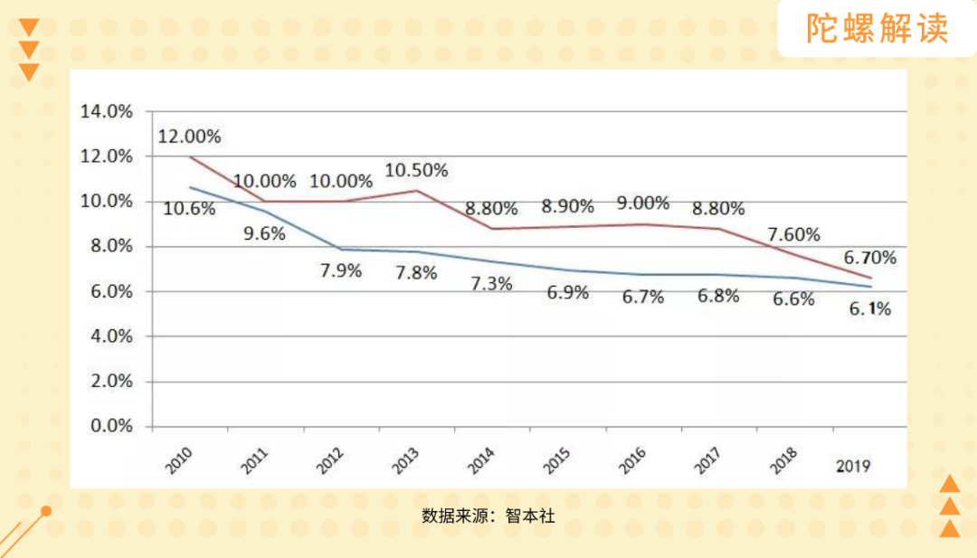 深圳市近三年的gdp_近三年来中国GDP数据(3)