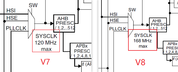 STM32F207时钟系统解析人生一路，点滴记录-stm32f207时钟系统解析