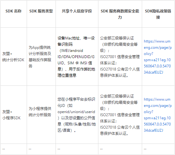 超全整理｜《App/小程序合规指南》