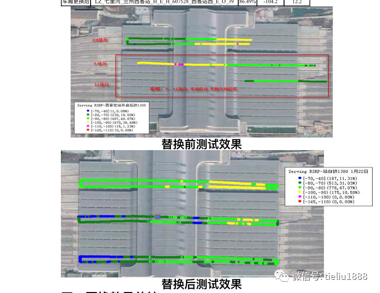 中移动完成透镜天线远距覆盖和降本增效试点