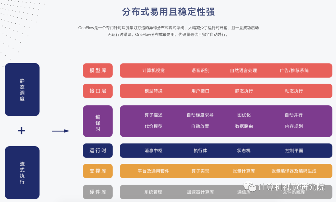 OneFlow | 新深度学习框架后浪（附源代码）-CSDN博客