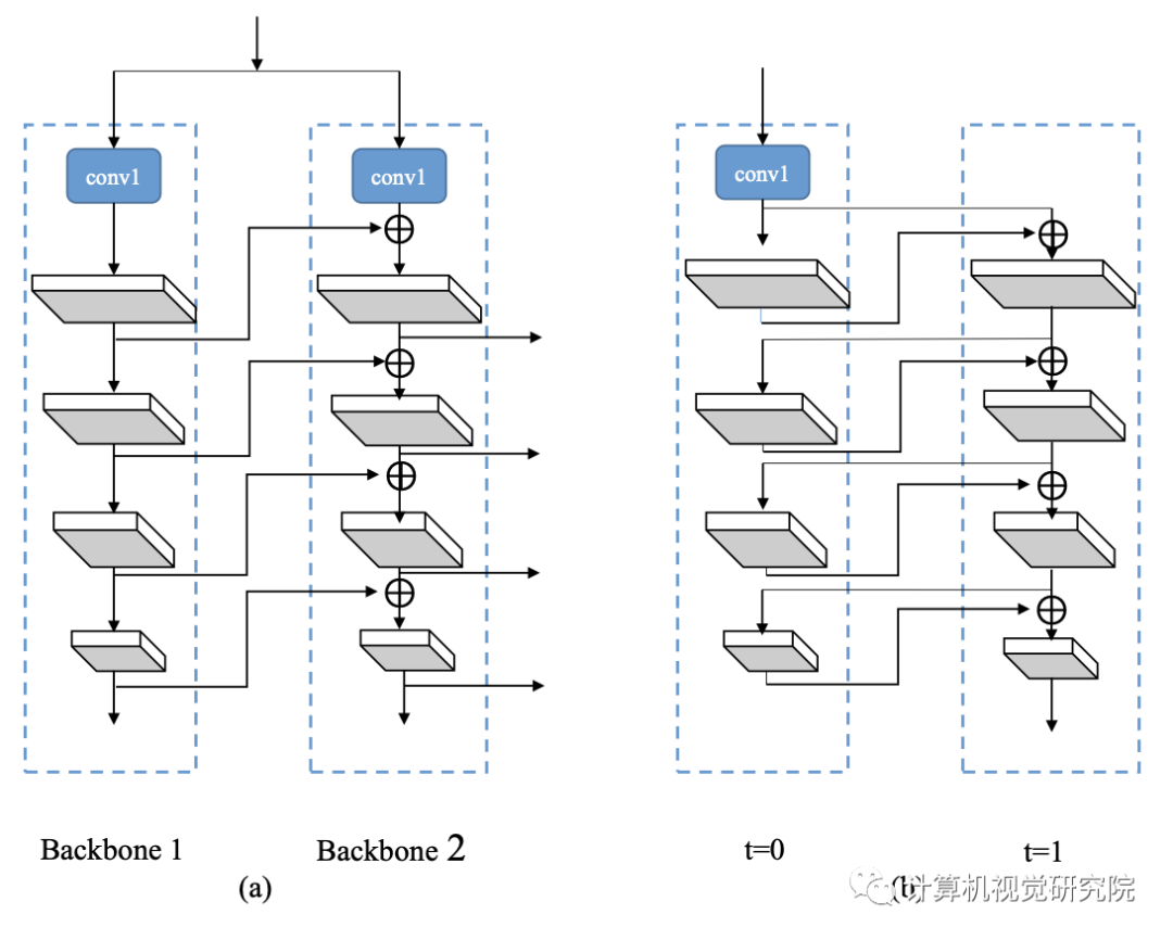 目标检测新框架CBNet | 多Backbone网络结构用于目标检测（附源码下载）-CSDN博客