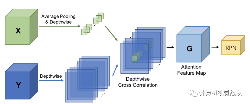 CVPR2020最佳检测 | 带有注意力RPN和多关系检测器的小样本目标检测网络（提供源码和数据及下载）...-CSDN博客