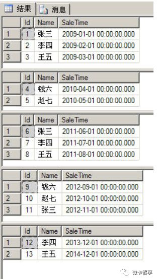 SQL Server分区表（二）：添加、查询、修改分区表中的数据-CSDN博客