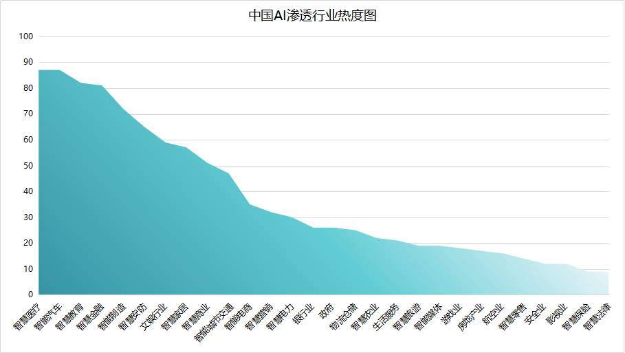 美国之前多少人口_美国人口种族分布图(2)