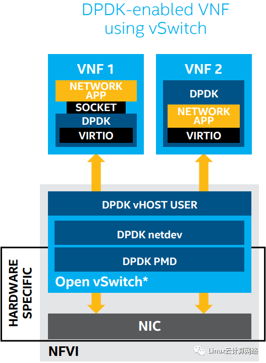 OVS 和 OVS-DPDK 对比-CSDN博客