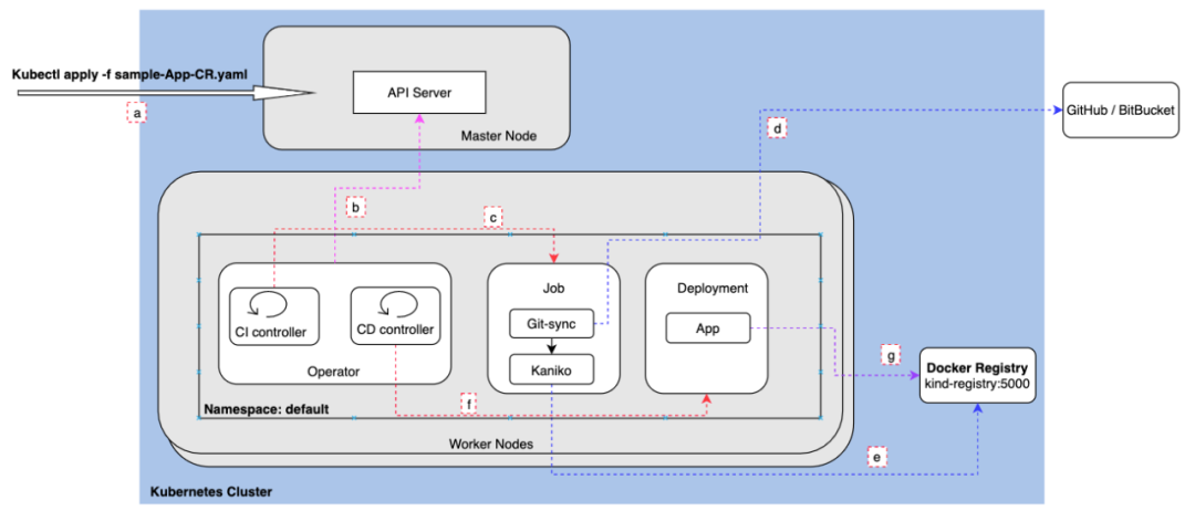 从零开始 Kubernetes Operator-CSDN博客