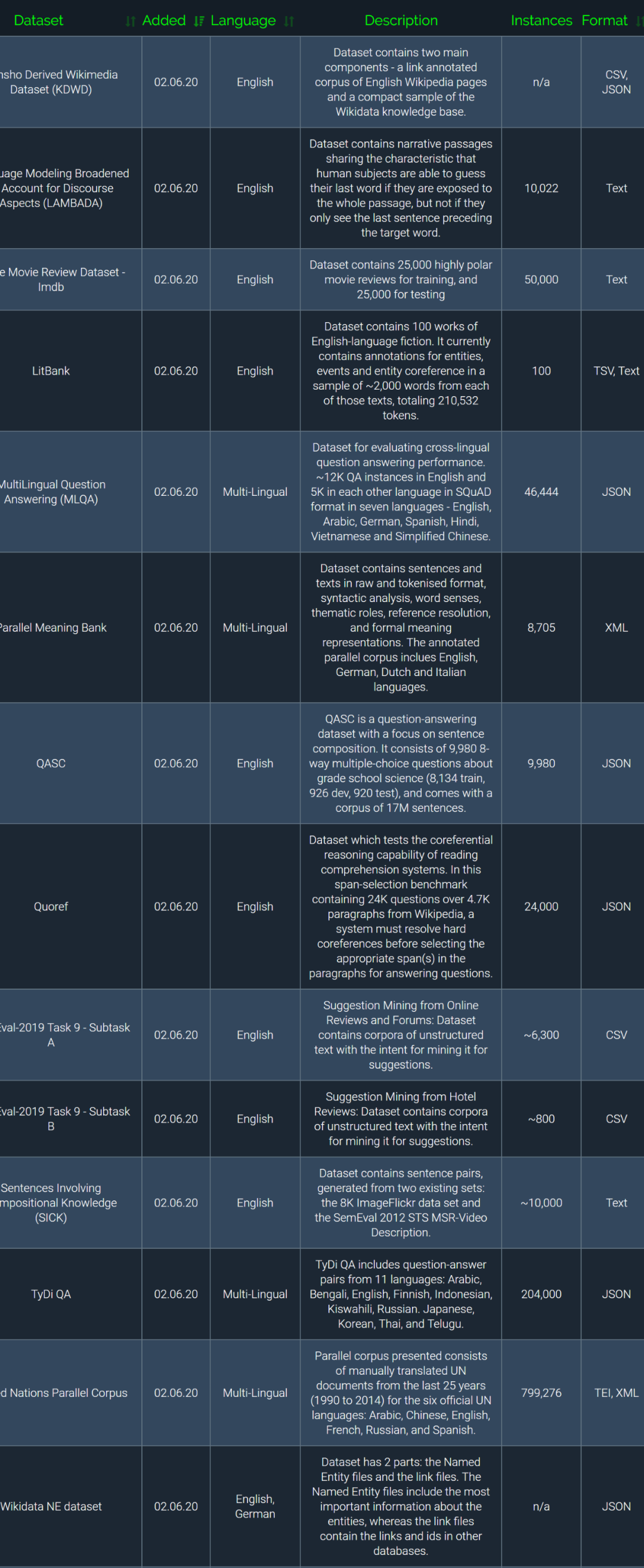 342个中、英文等NLP开源数据集分享_公开的中文课程文本数据集-CSDN博客