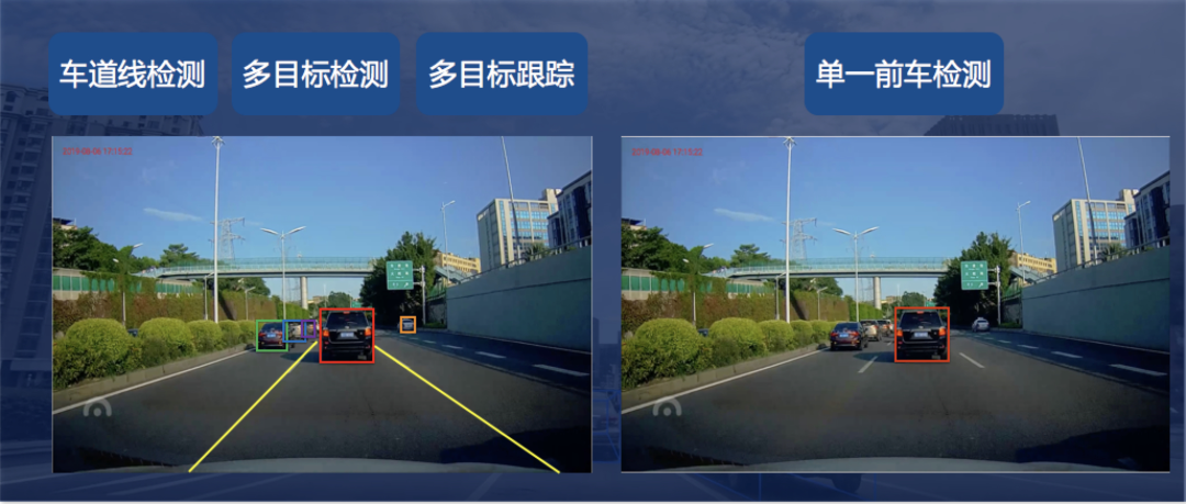 随着深度学习领域的火热发展,在图像目标检测领域,已经出现多款可落地