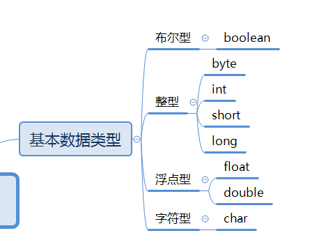 java8大基础数据类型