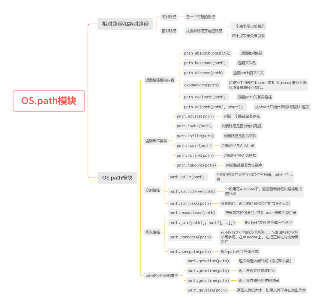 Os Path模块的详细使用说明 大邓和他的python Csdn博客