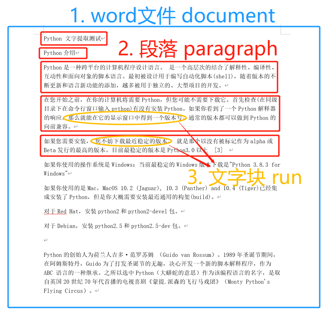 从ppt到word 用python轻松实现办公自动化 程序人生的博客 程序员宅基地 程序员宅基地