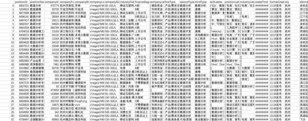 数据分析和算法工程师_数据分析师和数据工程师区别