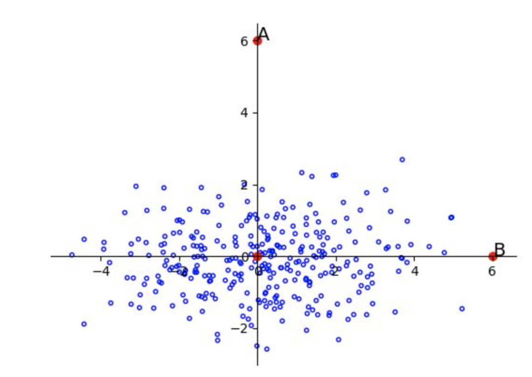 详解机器学习中常见的距离与Python实现_python linalg计算曼哈顿距离-CSDN博客