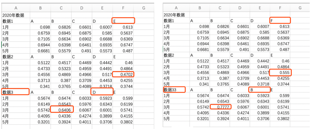 Python光速定位两份文件的不同之处 早起python Csdn博客
