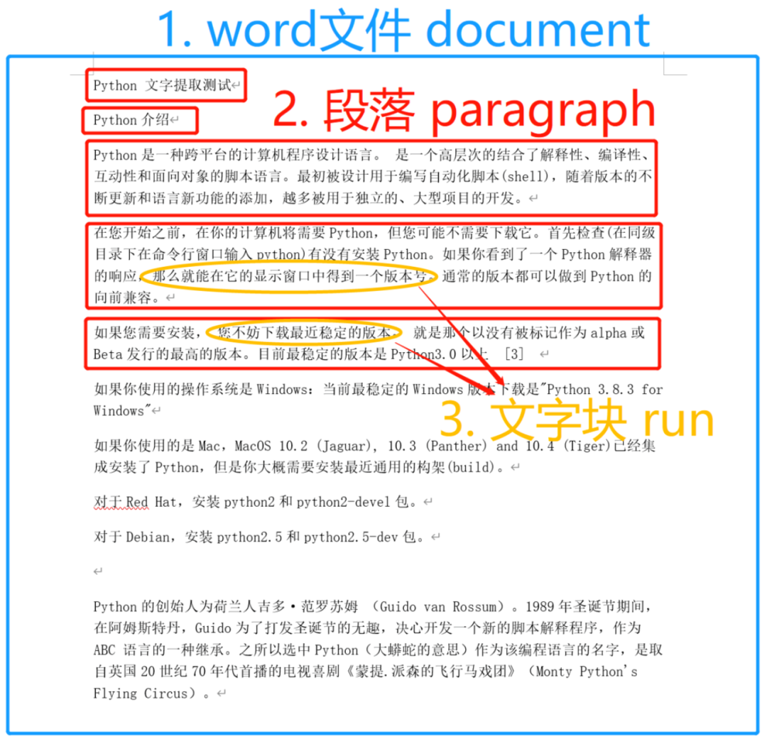 如何用python快速优雅的批量修改word文档样式 Python爬虫人工智能大数据 Csdn博客