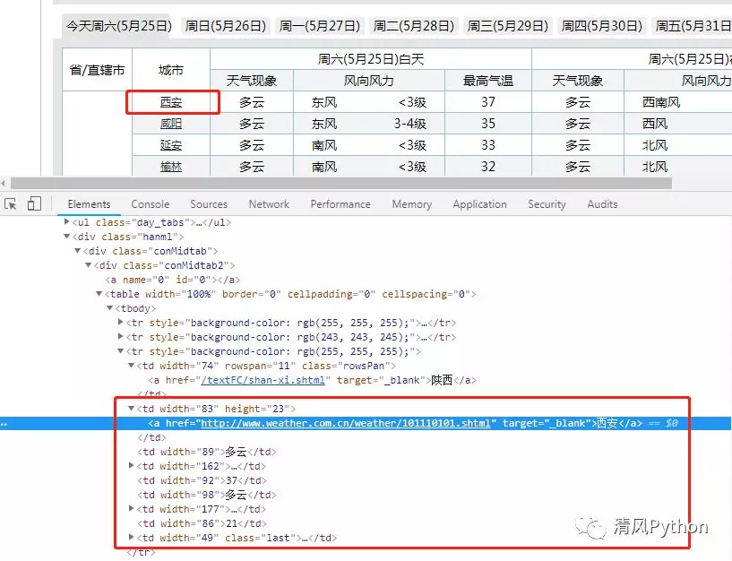 自古逢秋悲寂寥，奈何今秋热成雕？Python使用Pyecharts统计全国温度Top10并绘图第4张